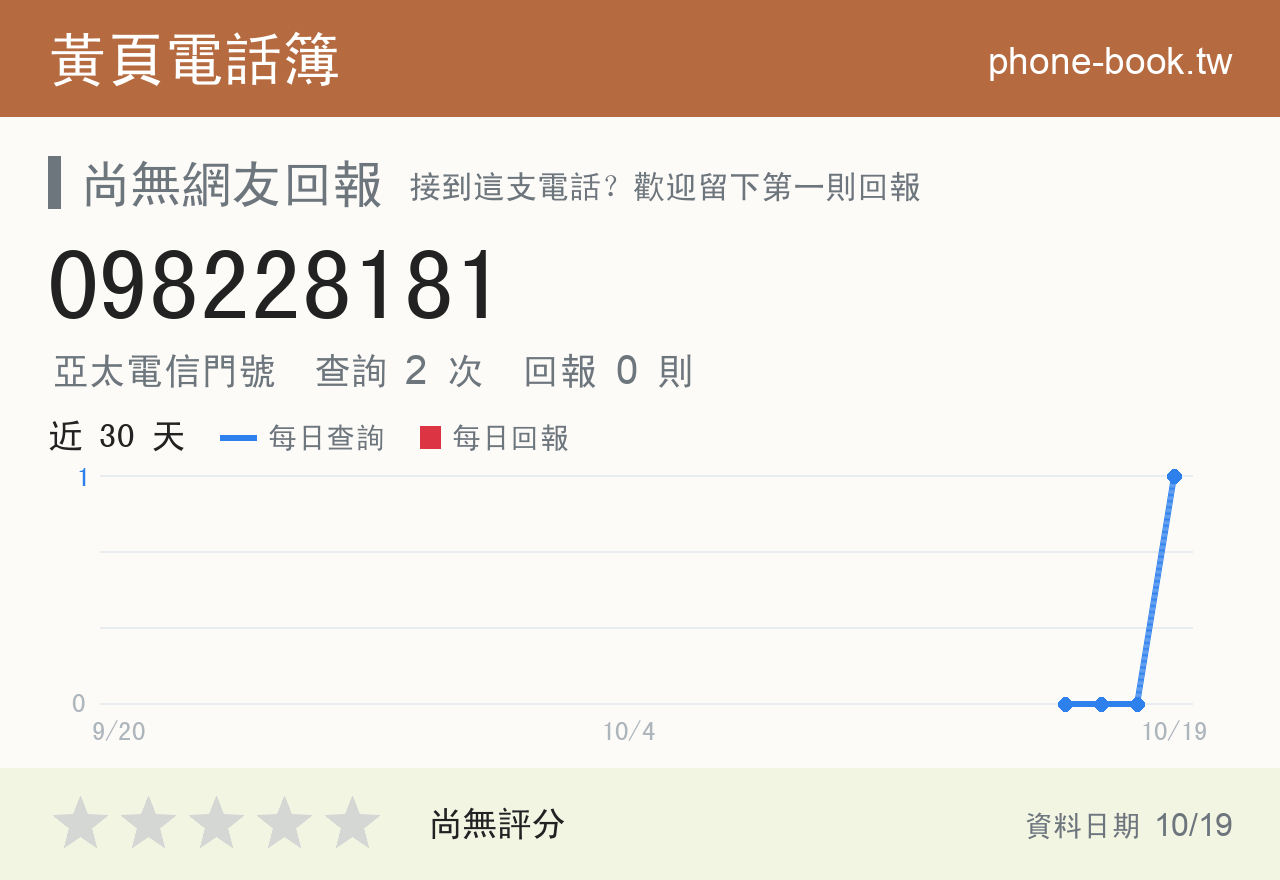 098228181 評分卡：查詢 3 次、網友回報 0 則
