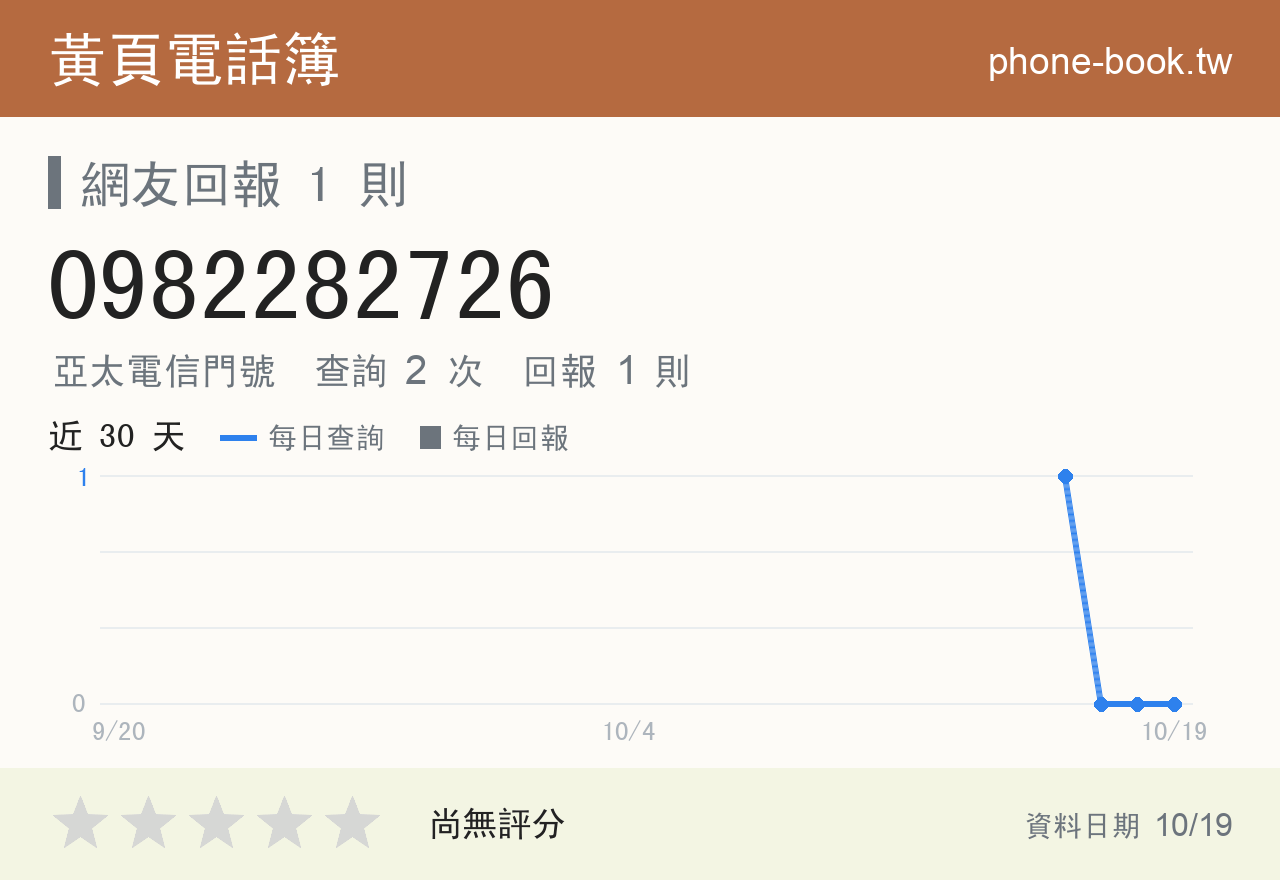 0982282726 評分卡：查詢 2 次、網友回報 1 則