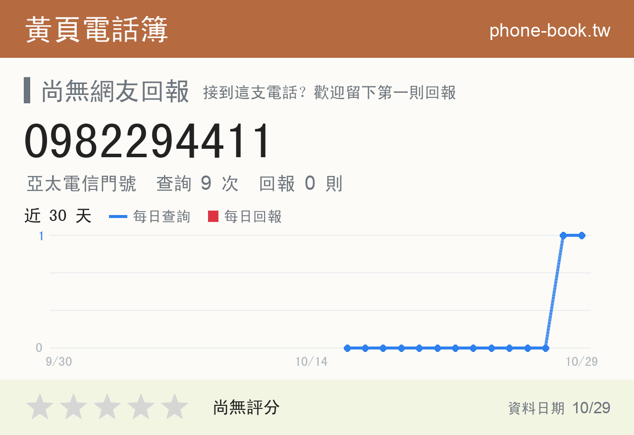0982294411 評分卡：查詢 9 次、網友回報 0 則