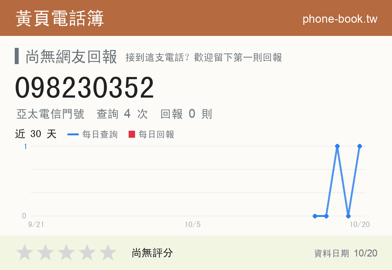 098230352 評分卡：查詢 4 次、網友回報 0 則