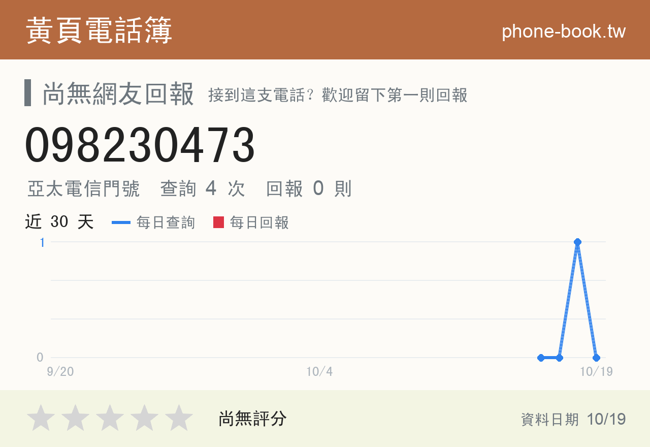 098230473 評分卡：查詢 4 次、網友回報 0 則