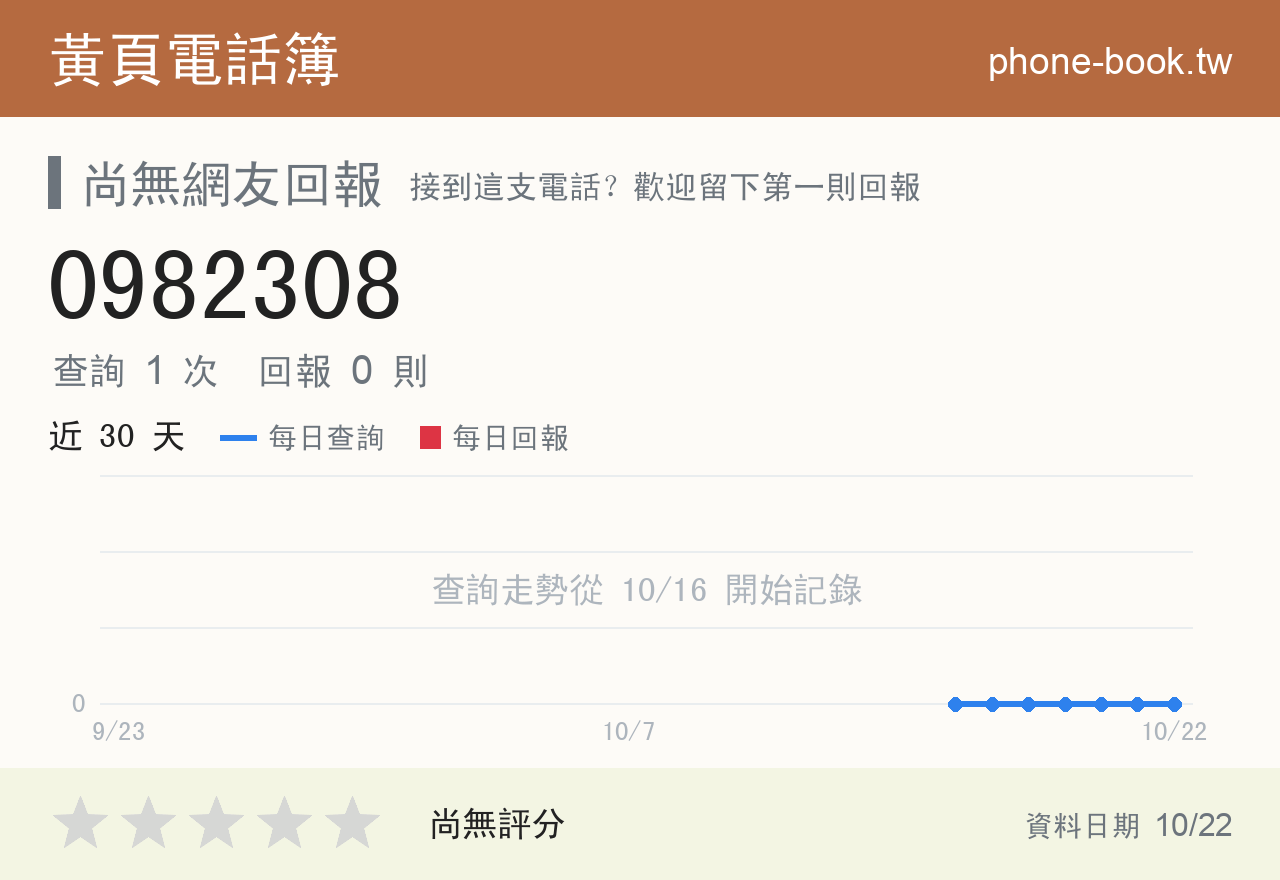 0982308 評分卡：查詢 1 次、網友回報 0 則