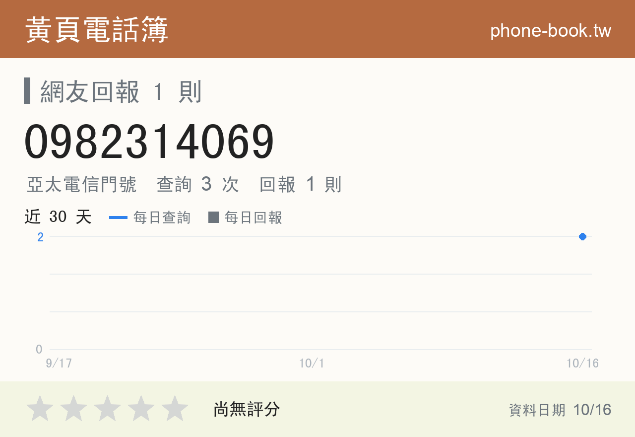 0982314069 評分卡：查詢 3 次、網友回報 1 則