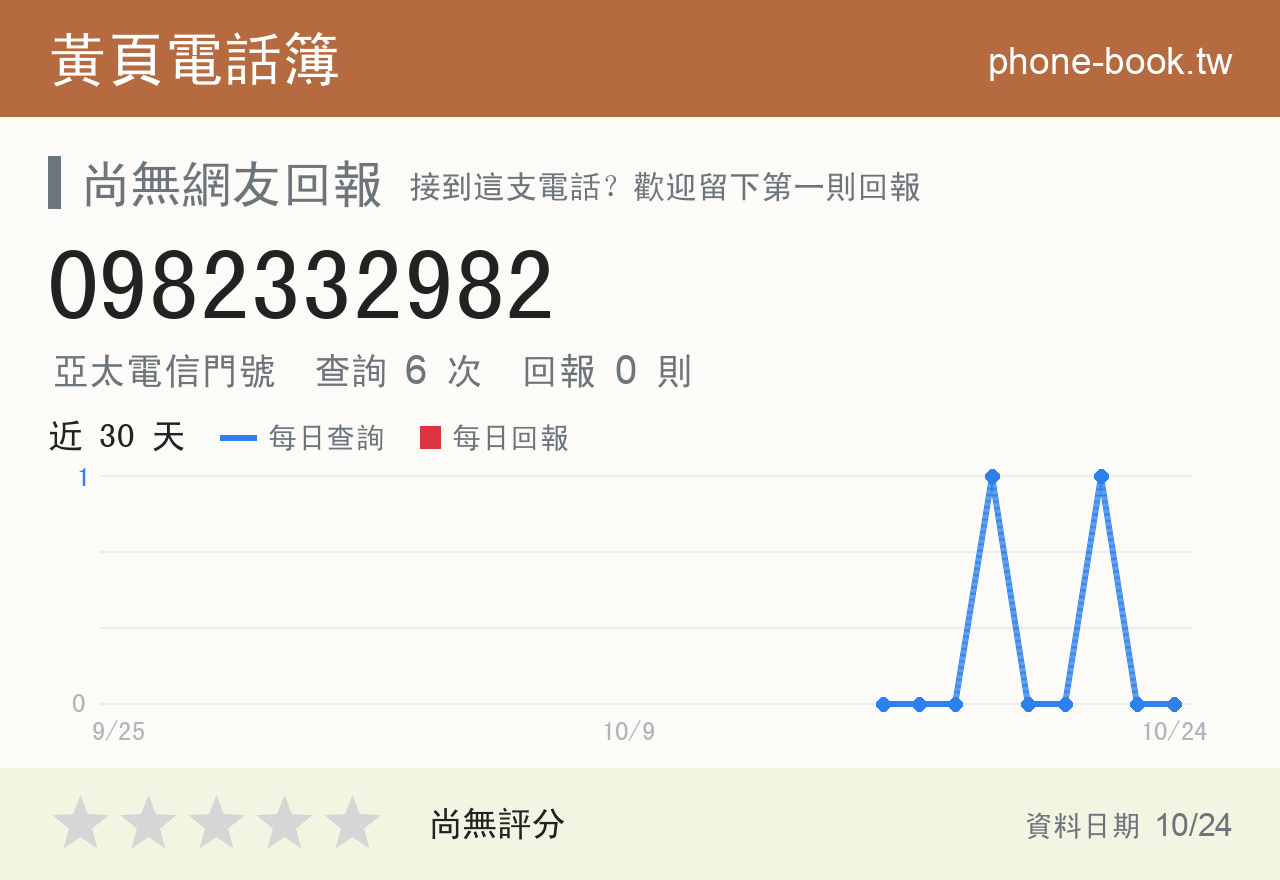 0982332982 評分卡：查詢 6 次、網友回報 0 則