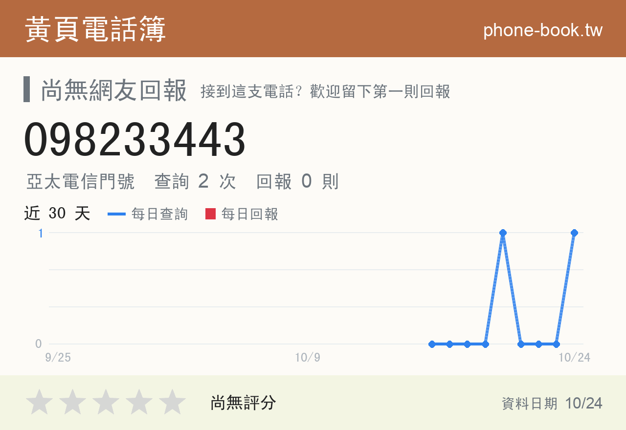 098233443 評分卡：查詢 2 次、網友回報 0 則
