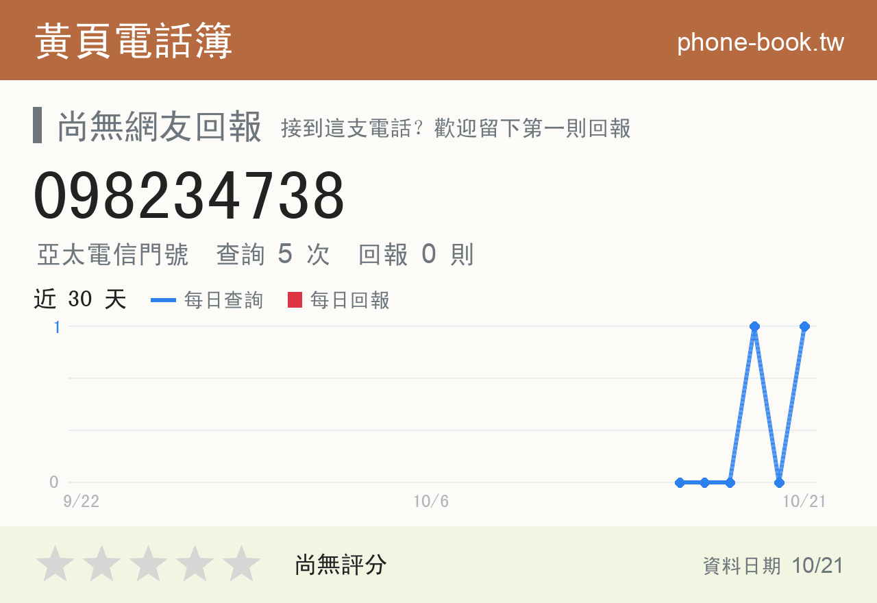 098234738 評分卡：查詢 5 次、網友回報 0 則