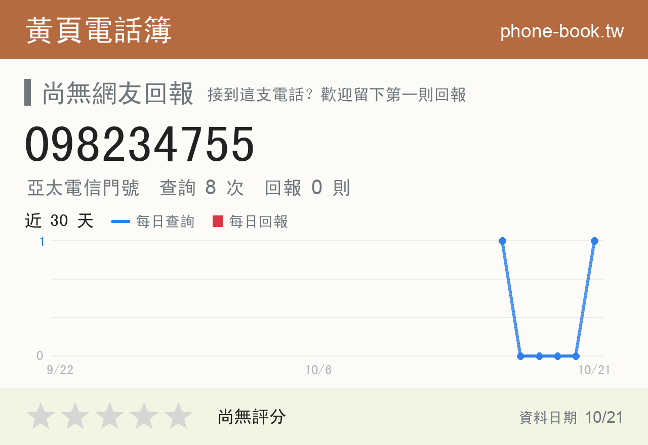 098234755 評分卡：查詢 8 次、網友回報 0 則