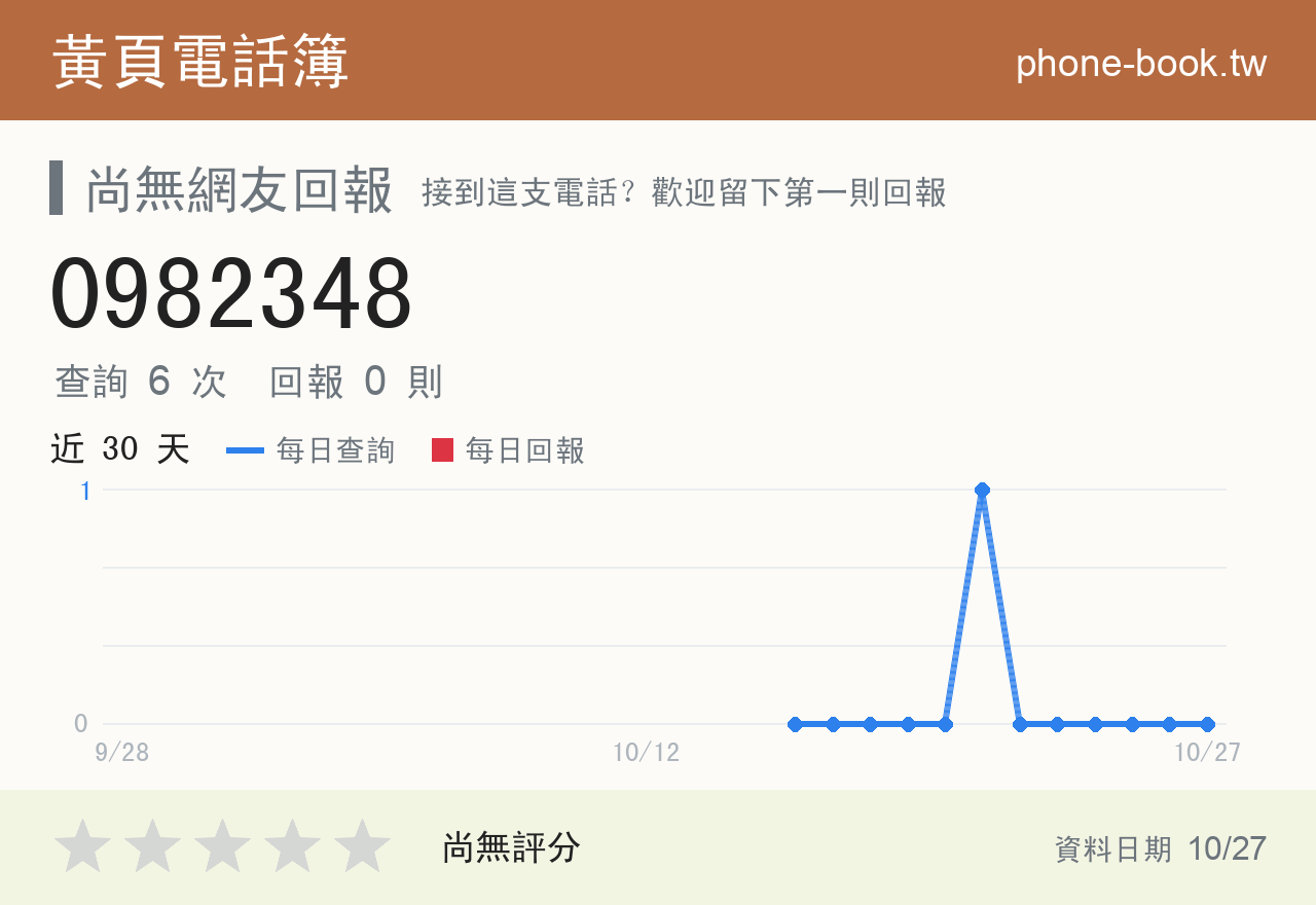 0982348 評分卡：查詢 6 次、網友回報 0 則