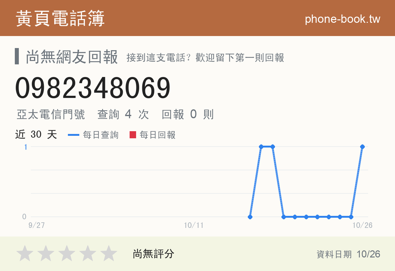 0982348069 評分卡：查詢 4 次、網友回報 0 則