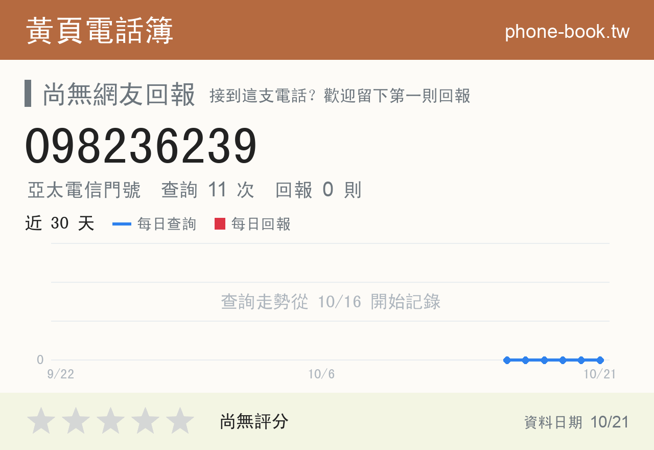 098236239 評分卡：查詢 11 次、網友回報 0 則