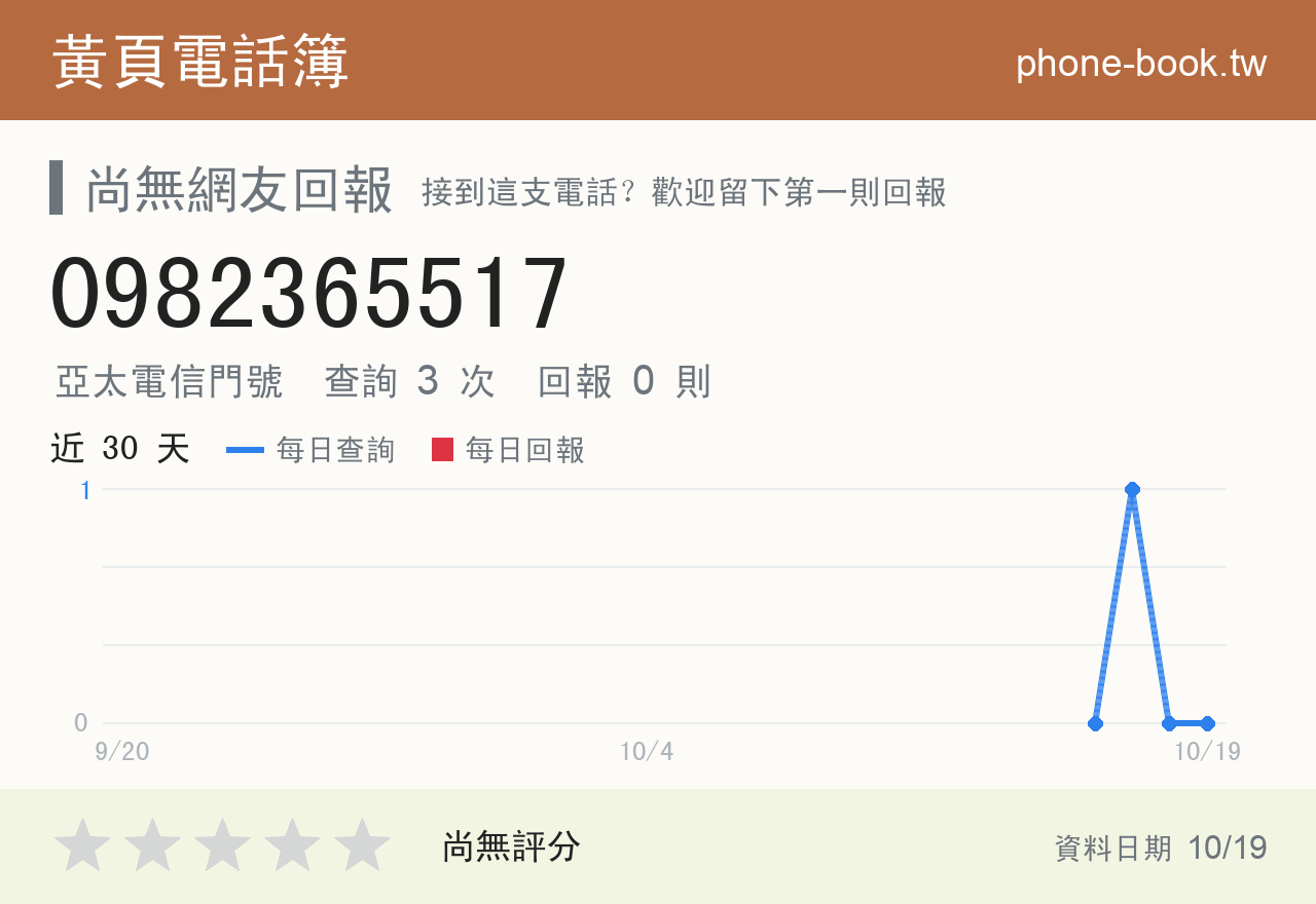 0982365517 評分卡：查詢 3 次、網友回報 0 則