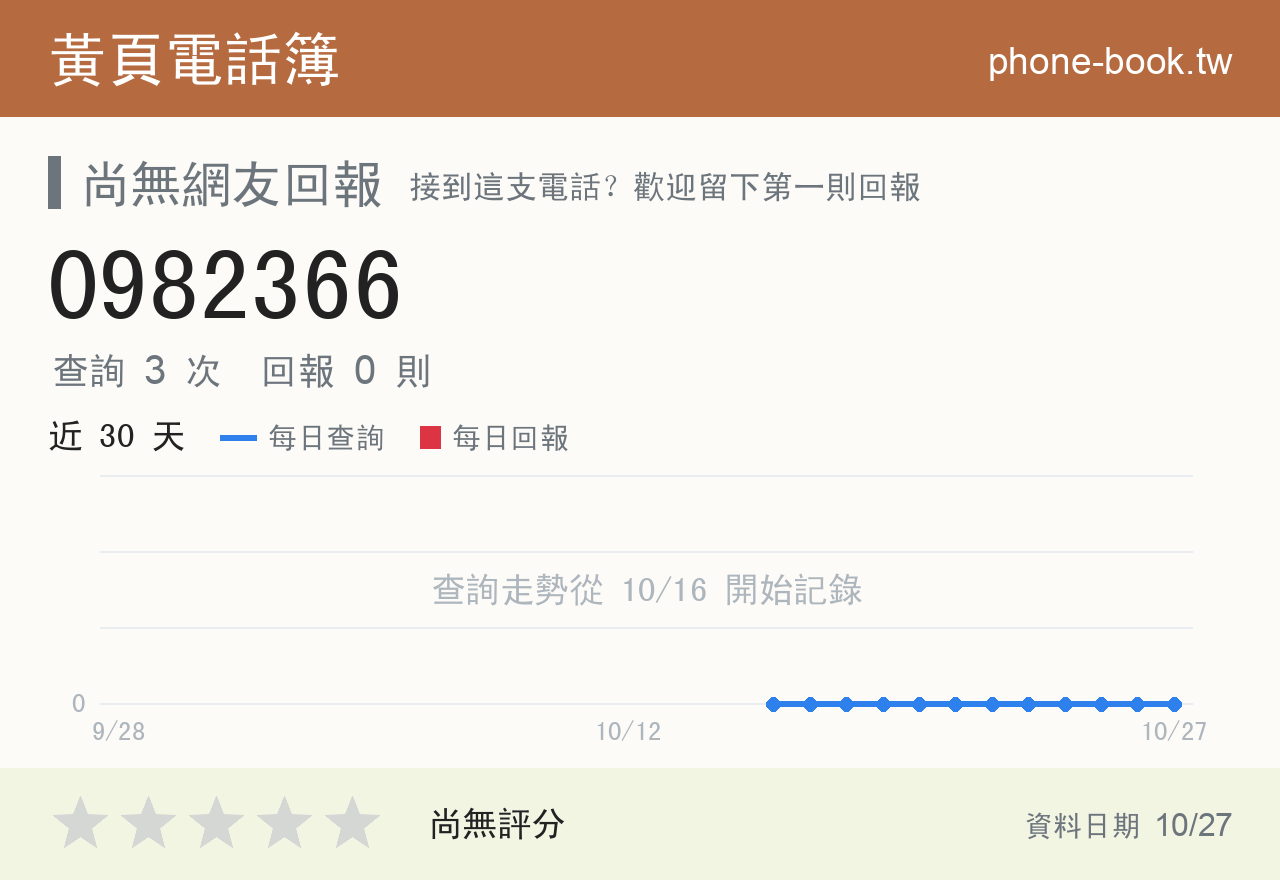 0982366 評分卡：查詢 3 次、網友回報 0 則
