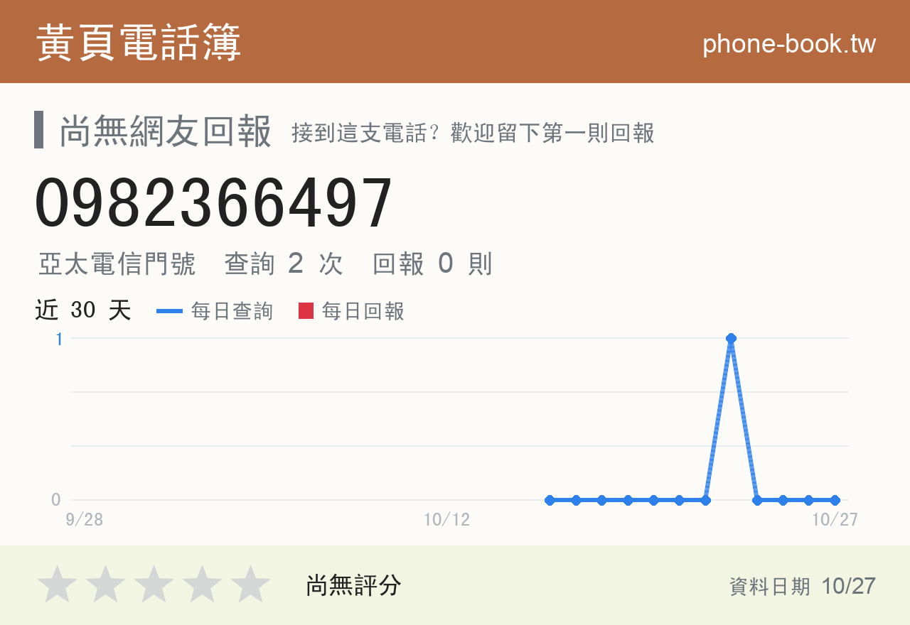 0982366497 評分卡：查詢 2 次、網友回報 0 則