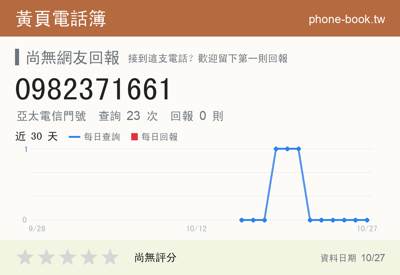 0982371661 評分卡：查詢 23 次、網友回報 0 則