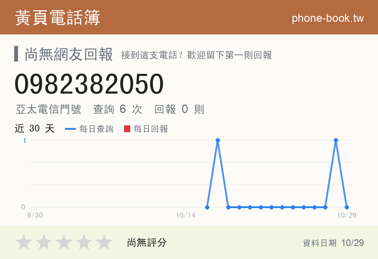 0982382050 評分卡：查詢 6 次、網友回報 0 則