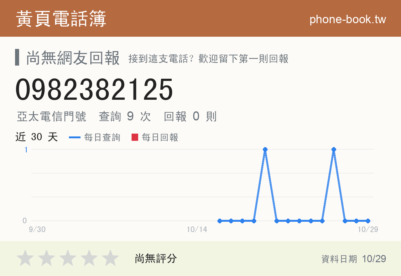 0982382125 評分卡：查詢 9 次、網友回報 0 則