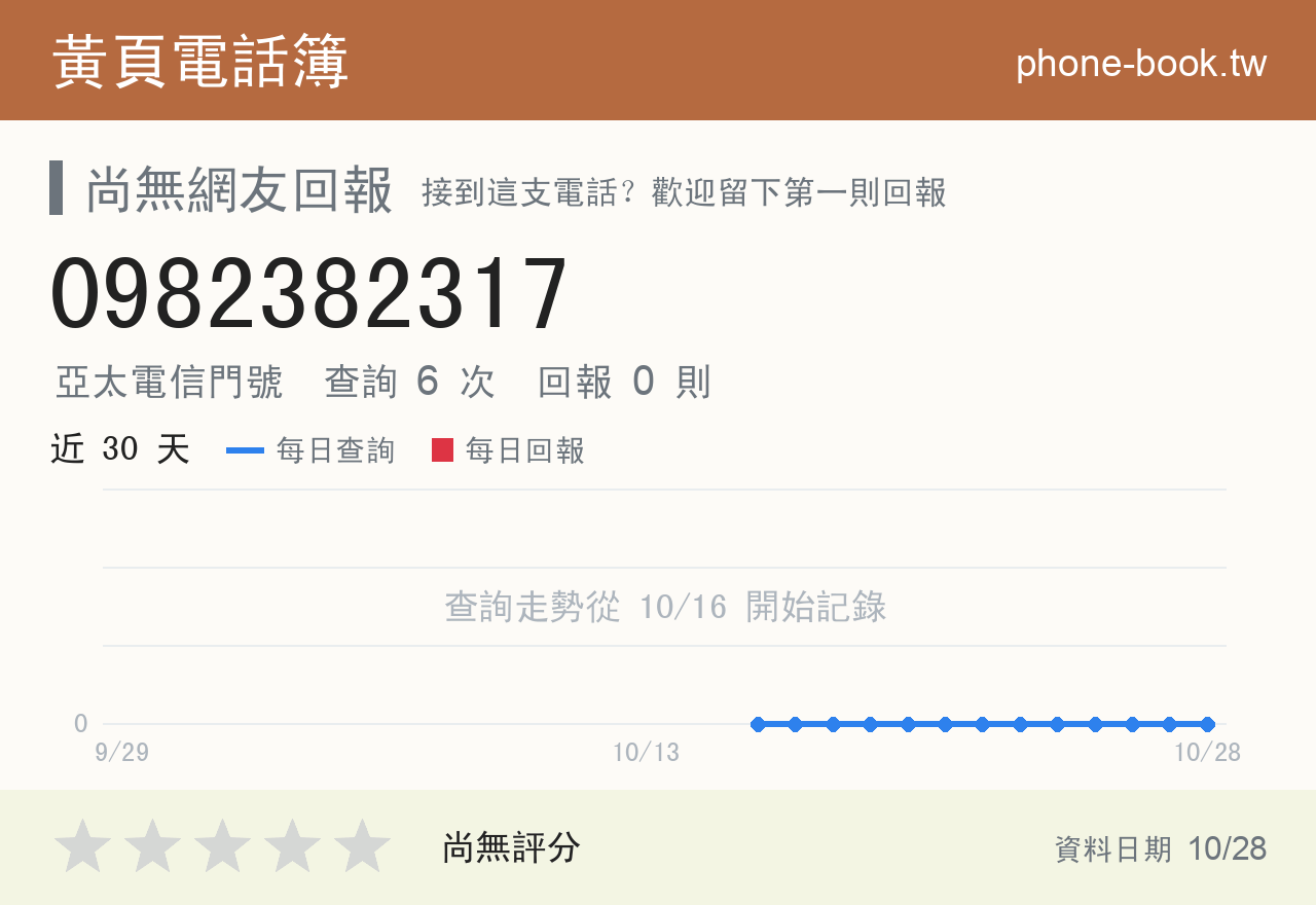 0982382317 評分卡：查詢 6 次、網友回報 0 則