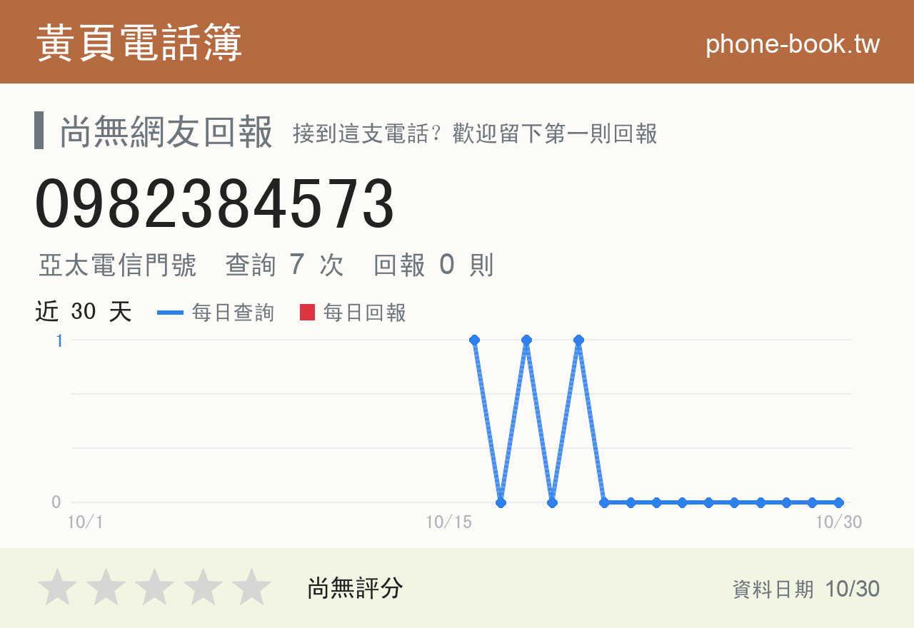 0982384573 評分卡：查詢 7 次、網友回報 0 則