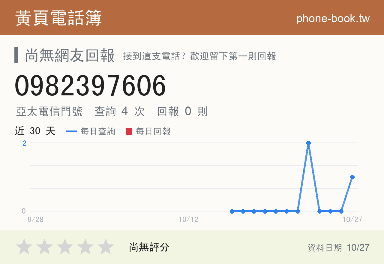 0982397606 評分卡：查詢 4 次、網友回報 0 則