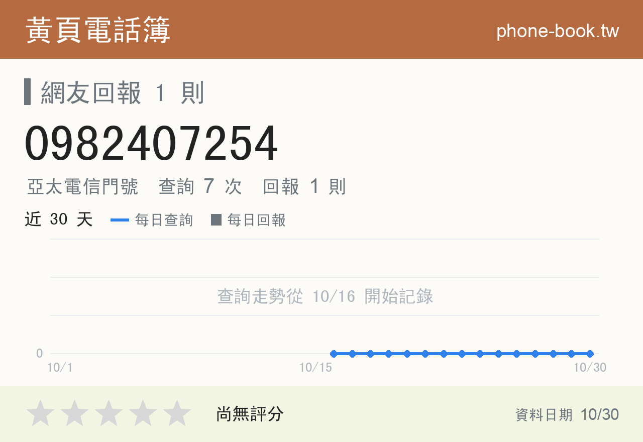 0982407254 評分卡：查詢 7 次、網友回報 1 則
