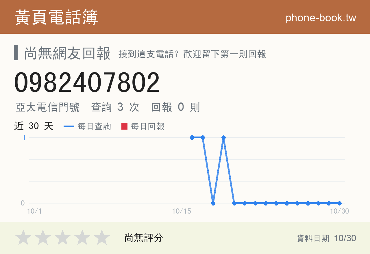 0982407802 評分卡：查詢 3 次、網友回報 0 則