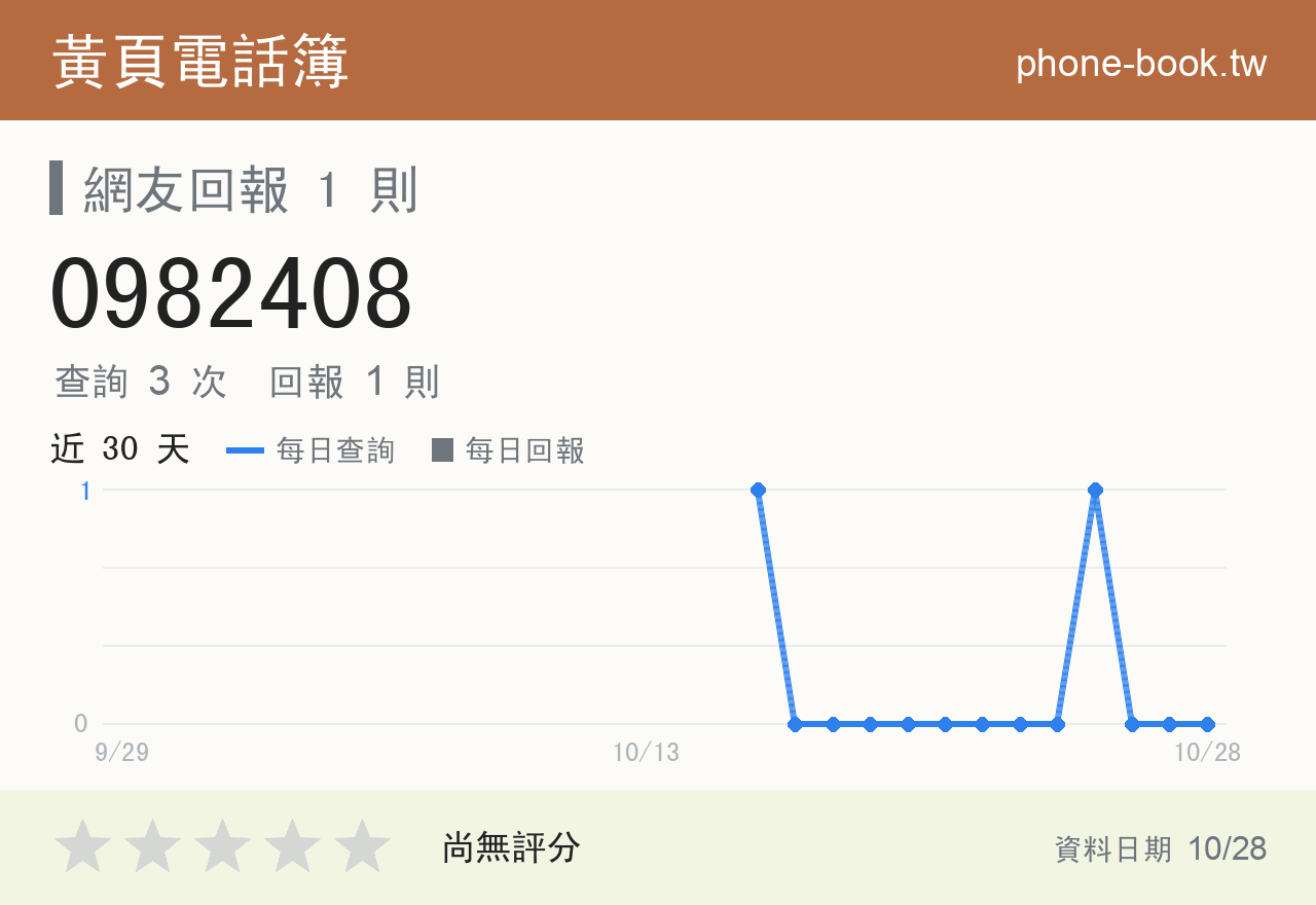 0982408 評分卡：查詢 3 次、網友回報 1 則