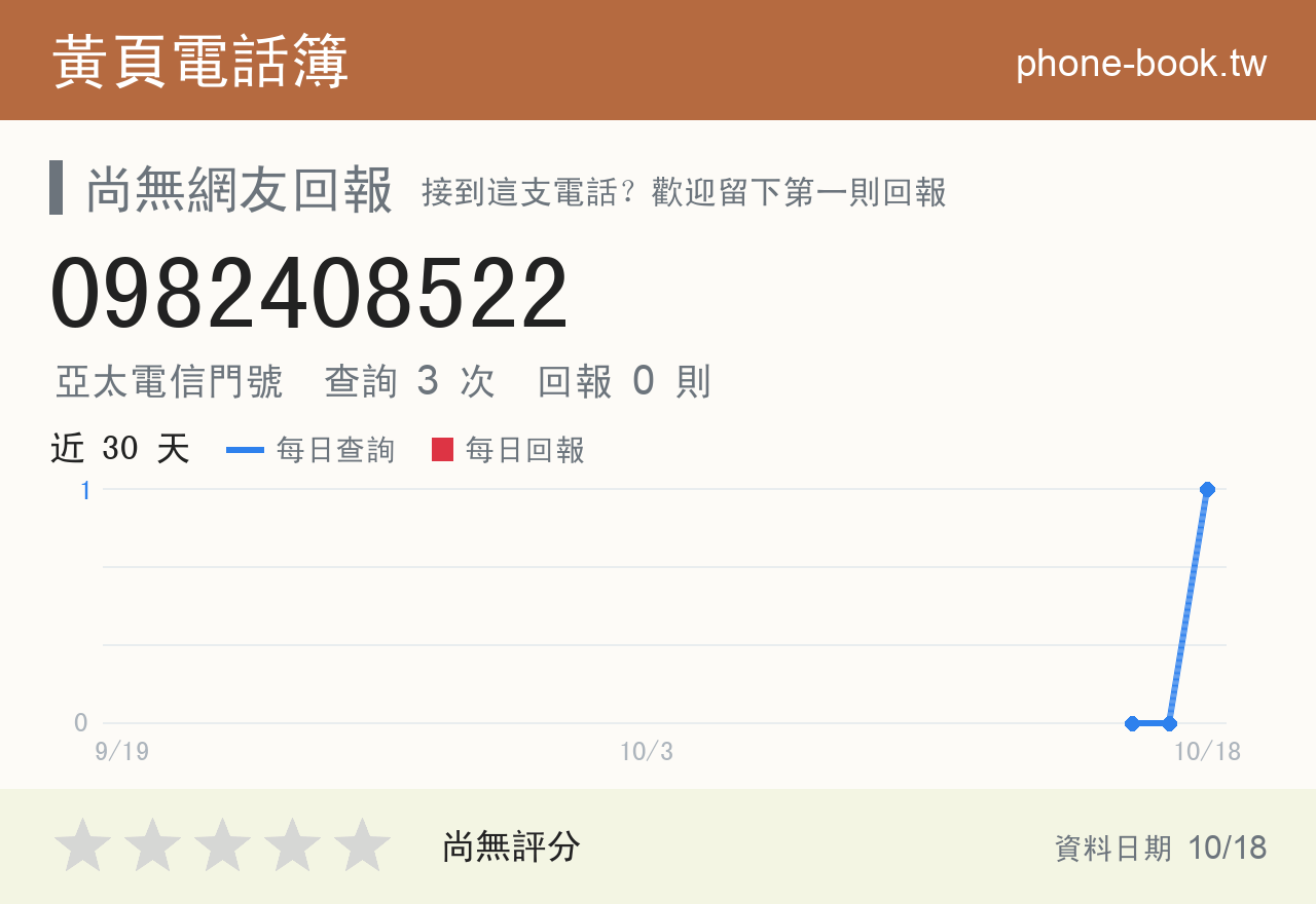 0982408522 評分卡：查詢 5 次、網友回報 0 則