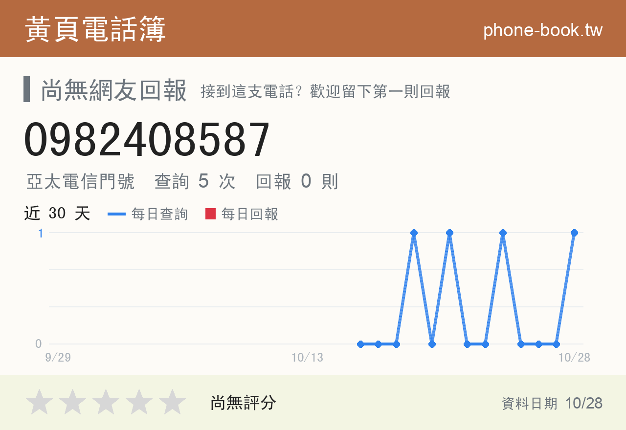 0982408587 評分卡：查詢 5 次、網友回報 0 則