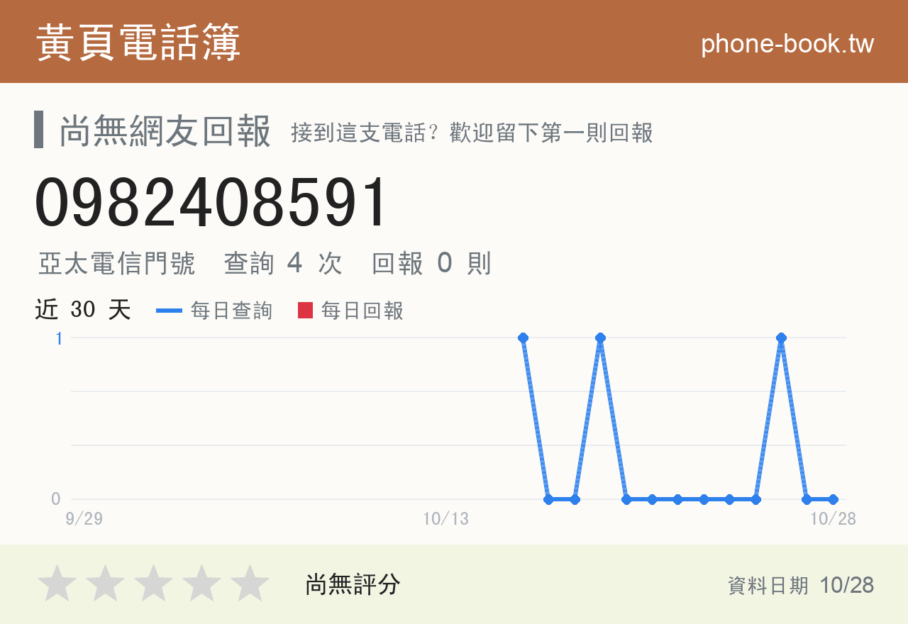 0982408591 評分卡：查詢 4 次、網友回報 0 則