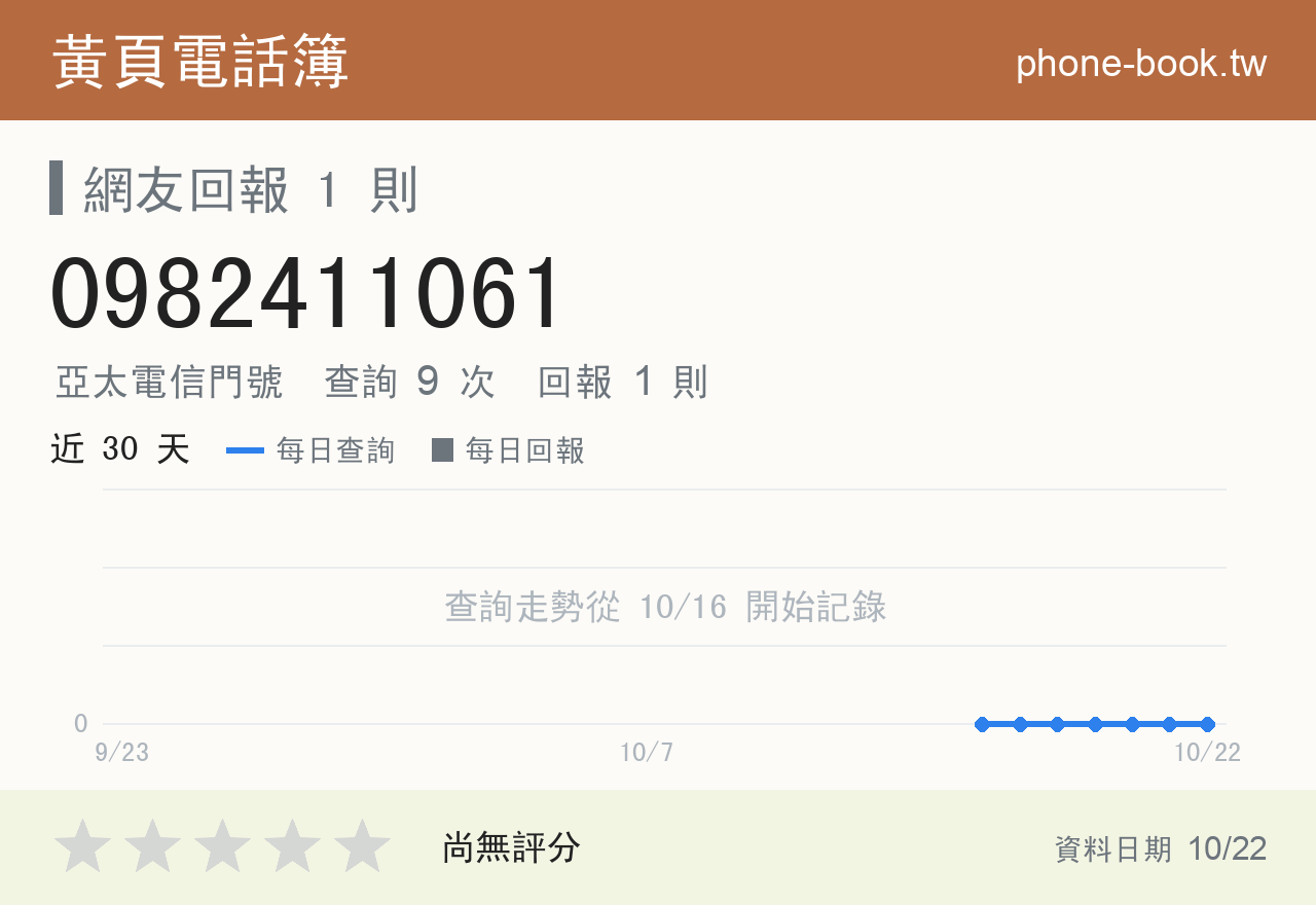0982411061 評分卡：查詢 9 次、網友回報 1 則