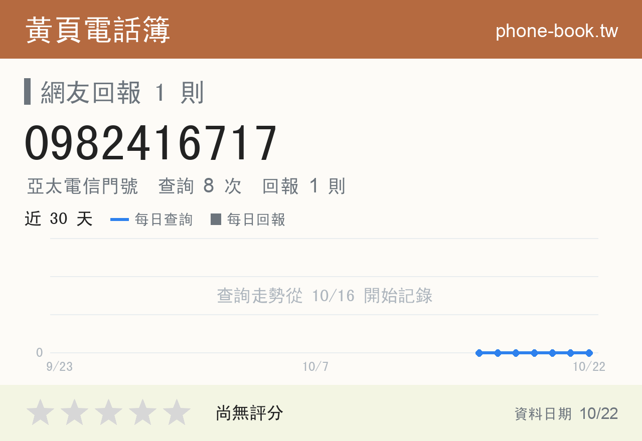 0982416717 評分卡：查詢 8 次、網友回報 1 則