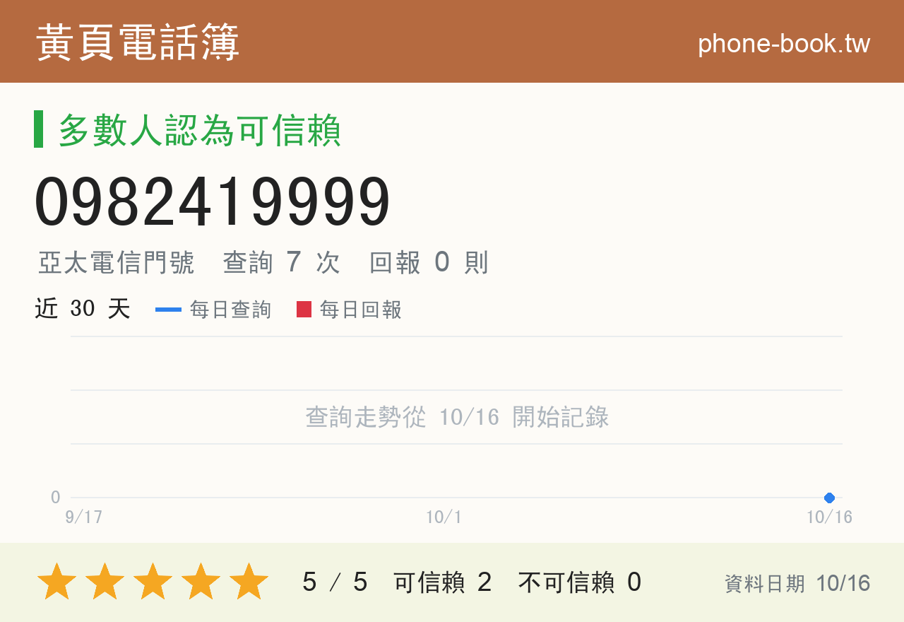 0982419999 評分卡：查詢 7 次、網友回報 0 則