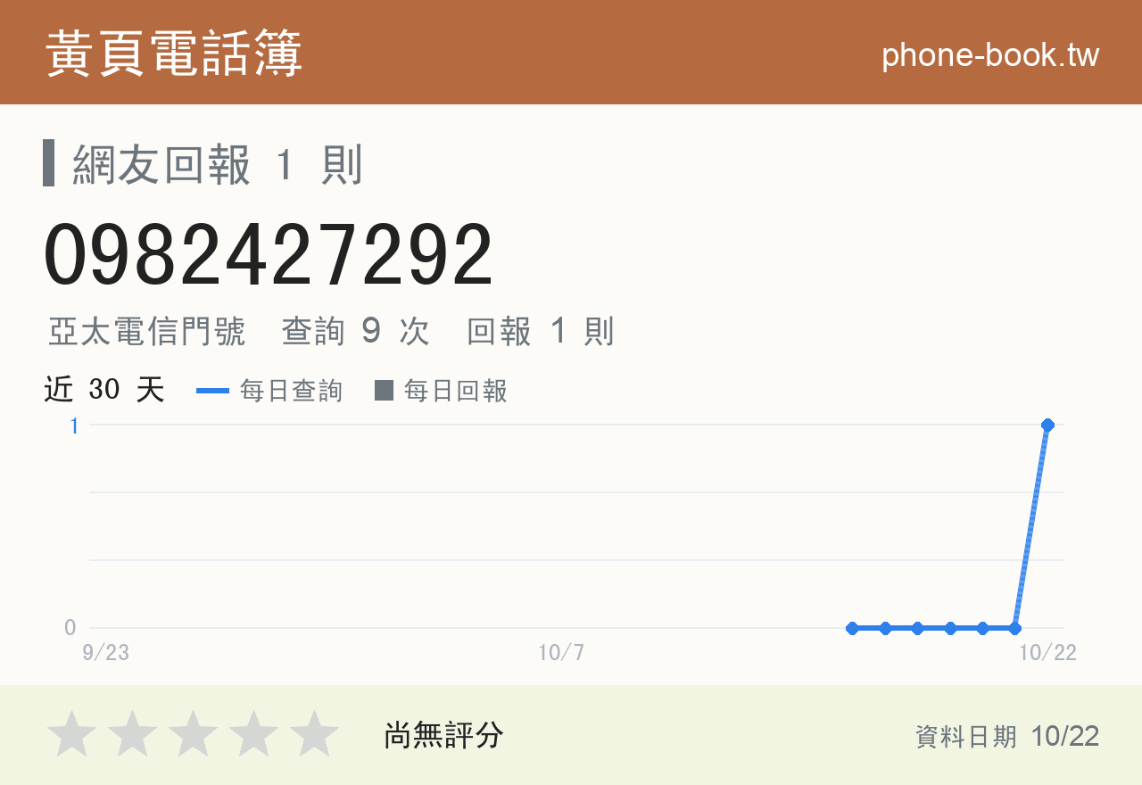 0982427292 評分卡：查詢 9 次、網友回報 1 則