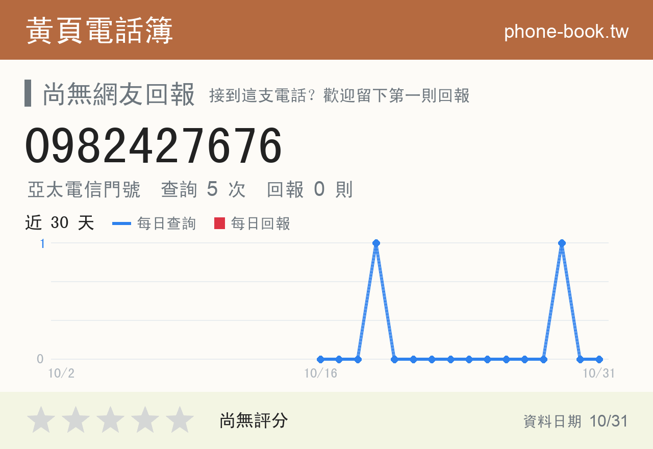 0982427676 評分卡：查詢 5 次、網友回報 0 則