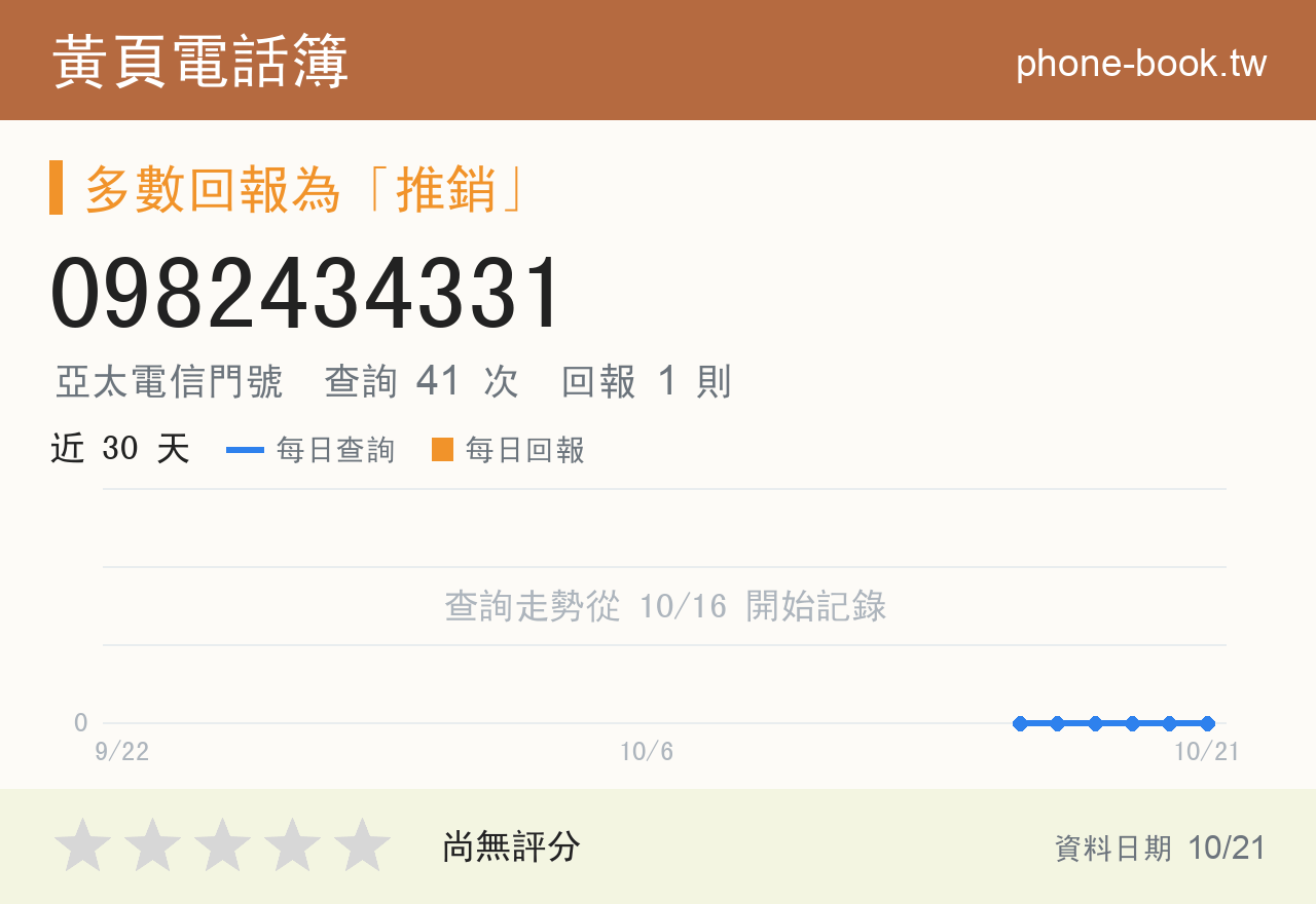 0982434331 評分卡：查詢 41 次、網友回報 1 則