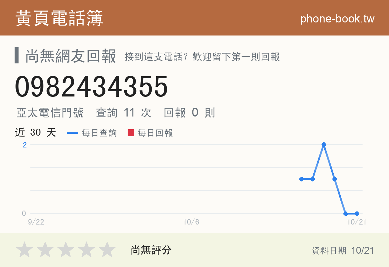 0982434355 評分卡：查詢 11 次、網友回報 0 則
