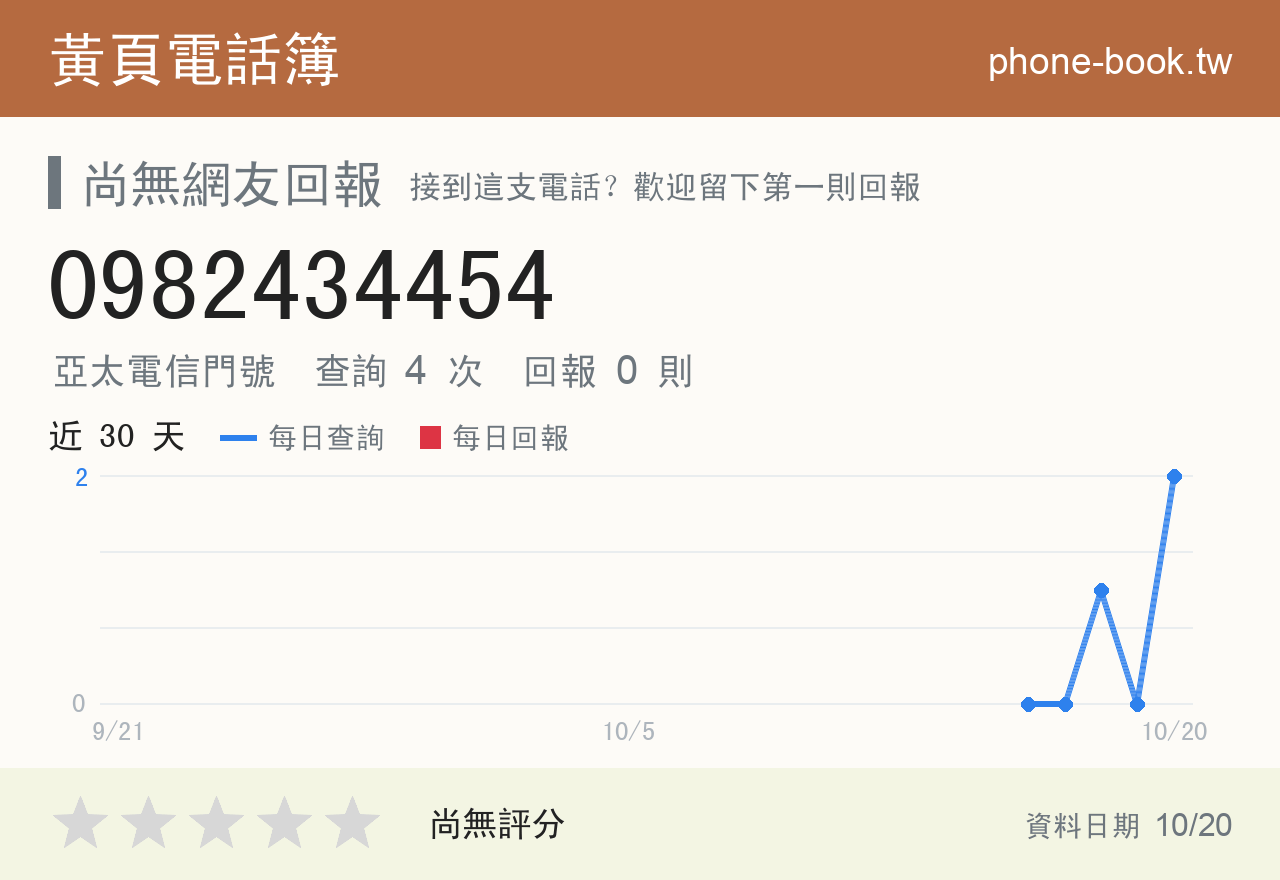 0982434454 評分卡：查詢 4 次、網友回報 0 則