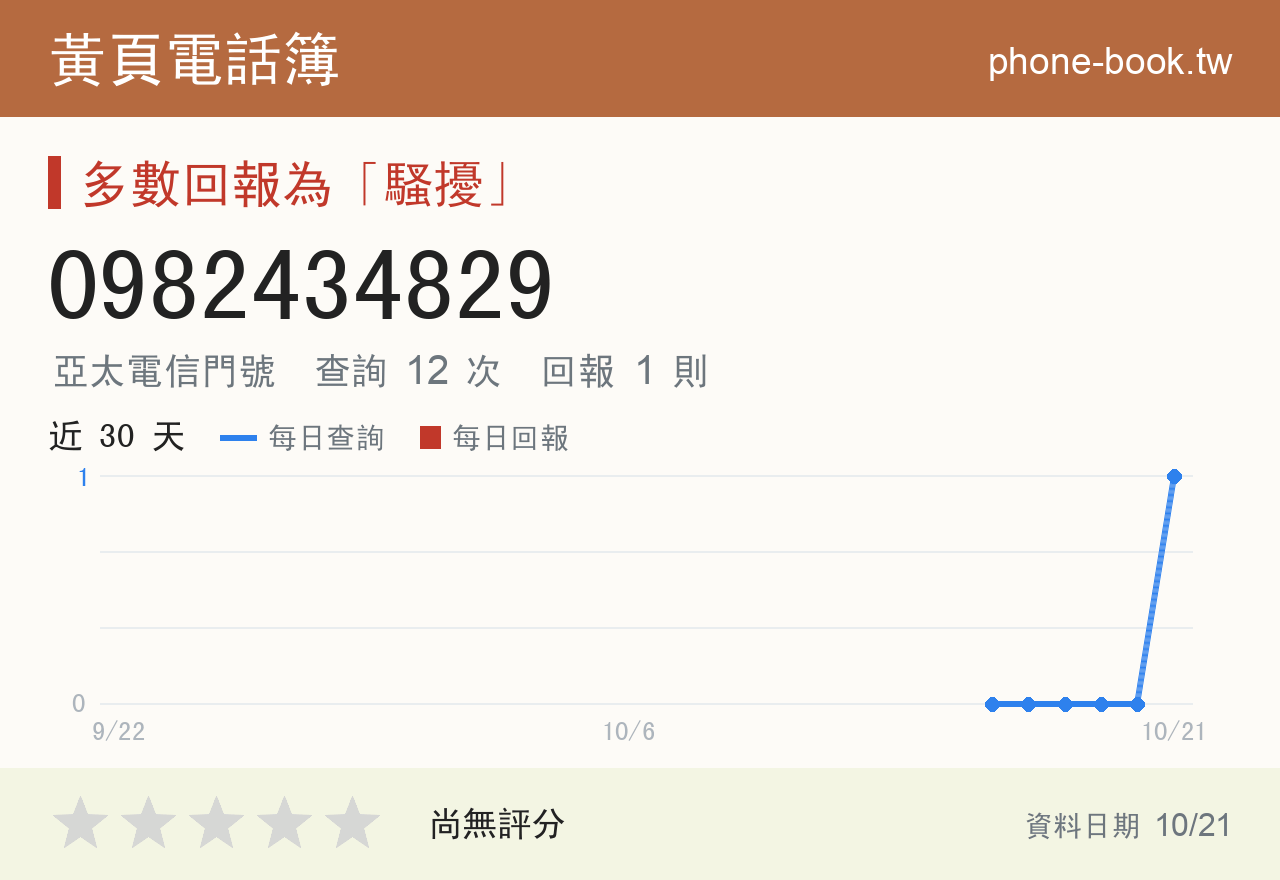 0982434829 評分卡：查詢 12 次、網友回報 1 則