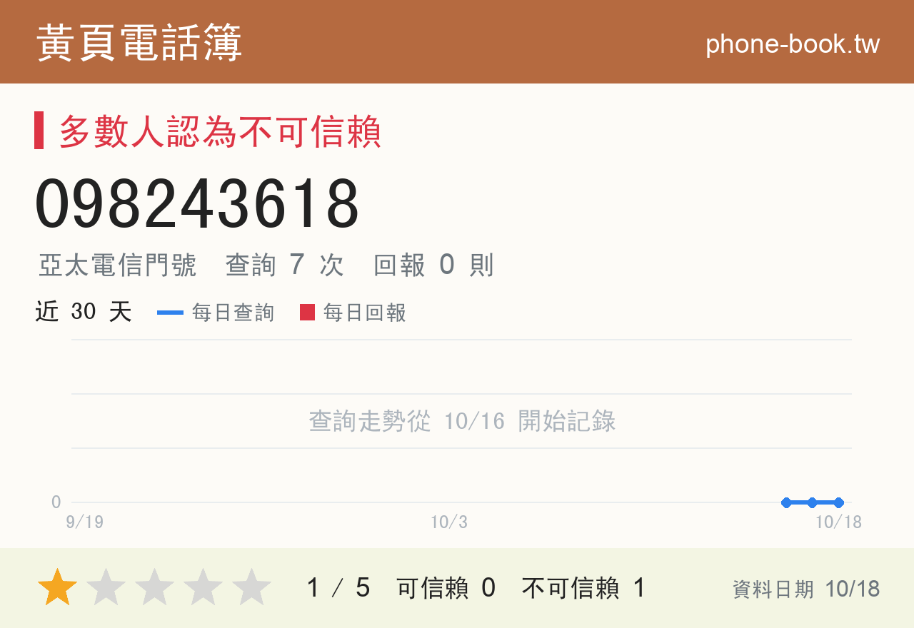 098243618 評分卡：查詢 7 次、網友回報 0 則