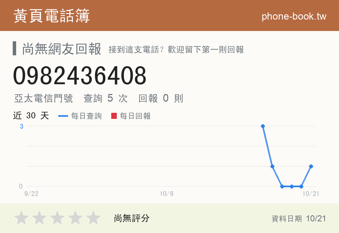 0982436408 評分卡：查詢 5 次、網友回報 0 則