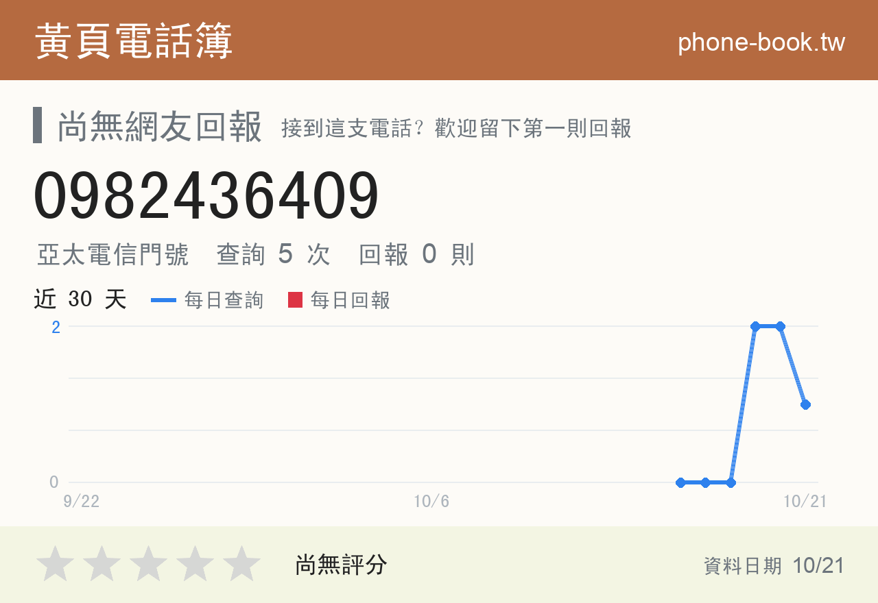 0982436409 評分卡：查詢 4 次、網友回報 0 則