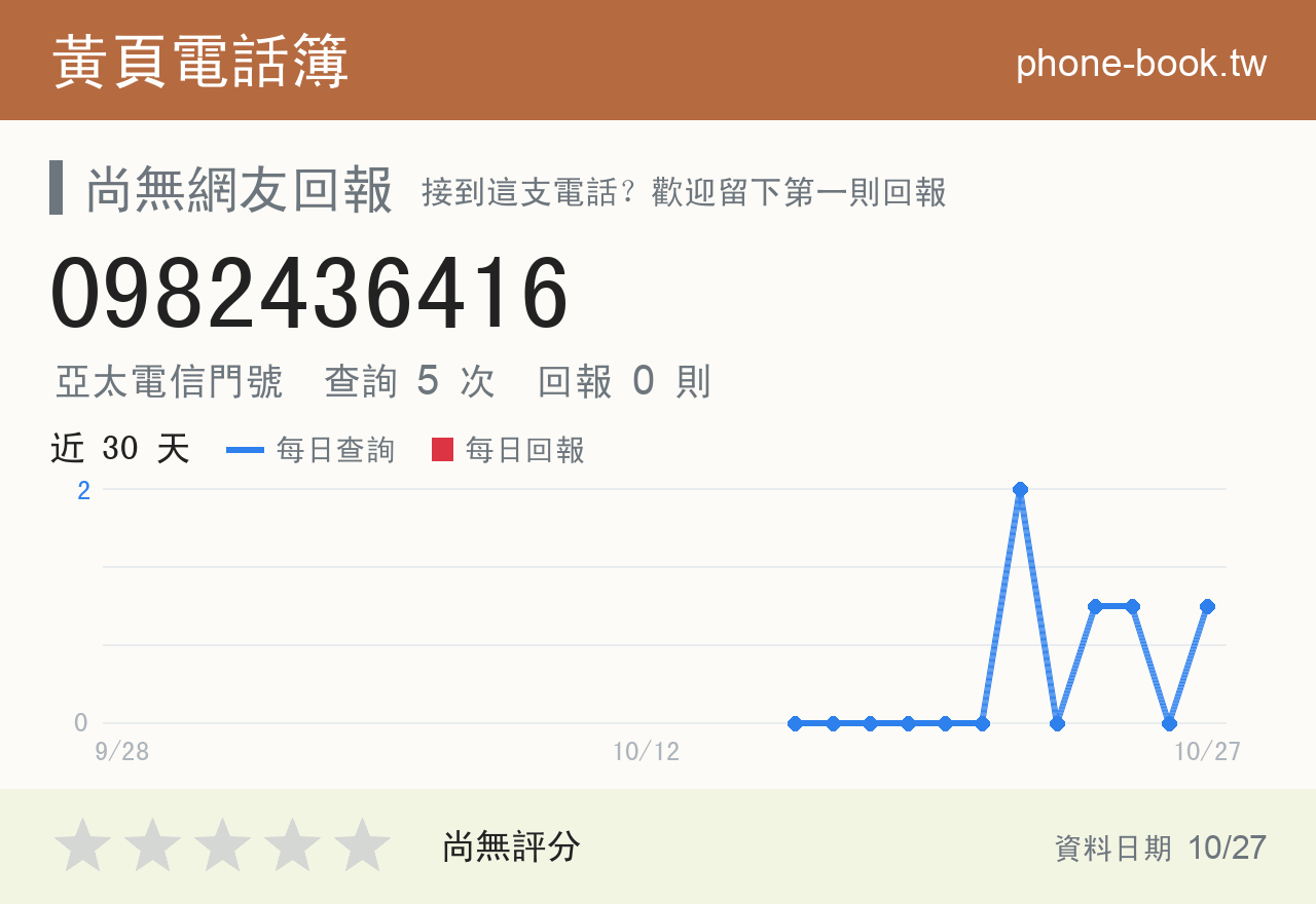 0982436416 評分卡：查詢 6 次、網友回報 0 則