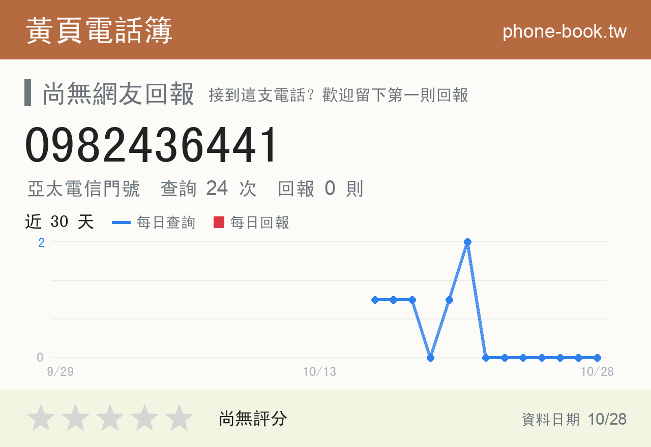 0982436441 評分卡：查詢 24 次、網友回報 0 則