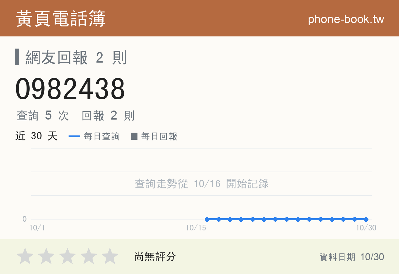 0982438 評分卡：查詢 5 次、網友回報 2 則