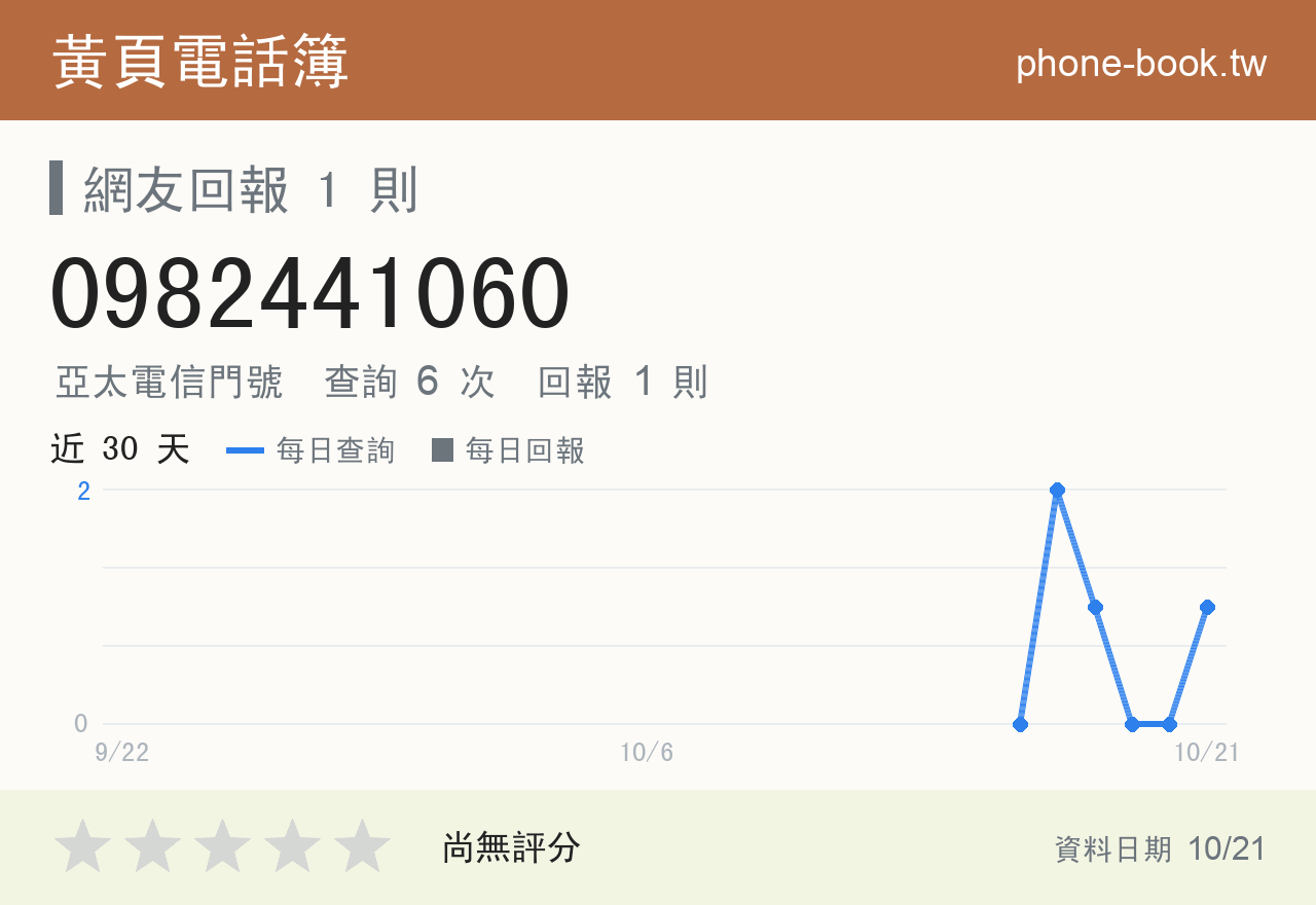 0982441060 評分卡：查詢 6 次、網友回報 1 則