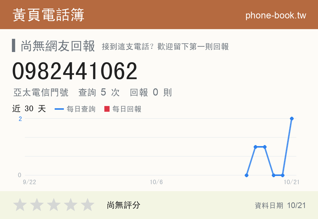 0982441062 評分卡：查詢 5 次、網友回報 0 則