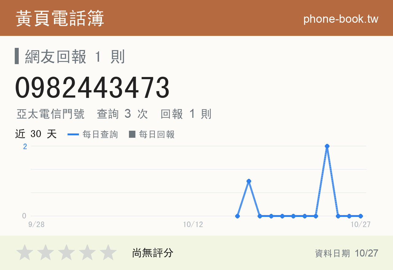 0982443473 評分卡：查詢 3 次、網友回報 1 則