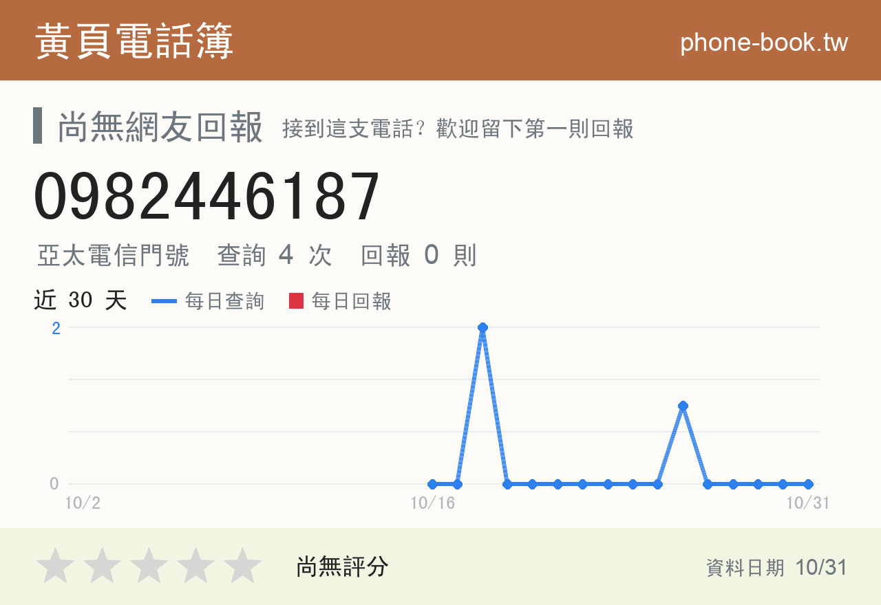 0982446187 評分卡：查詢 4 次、網友回報 0 則