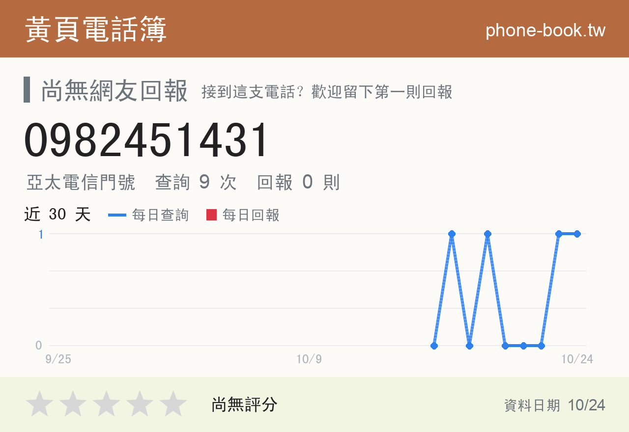 0982451431 評分卡：查詢 9 次、網友回報 0 則