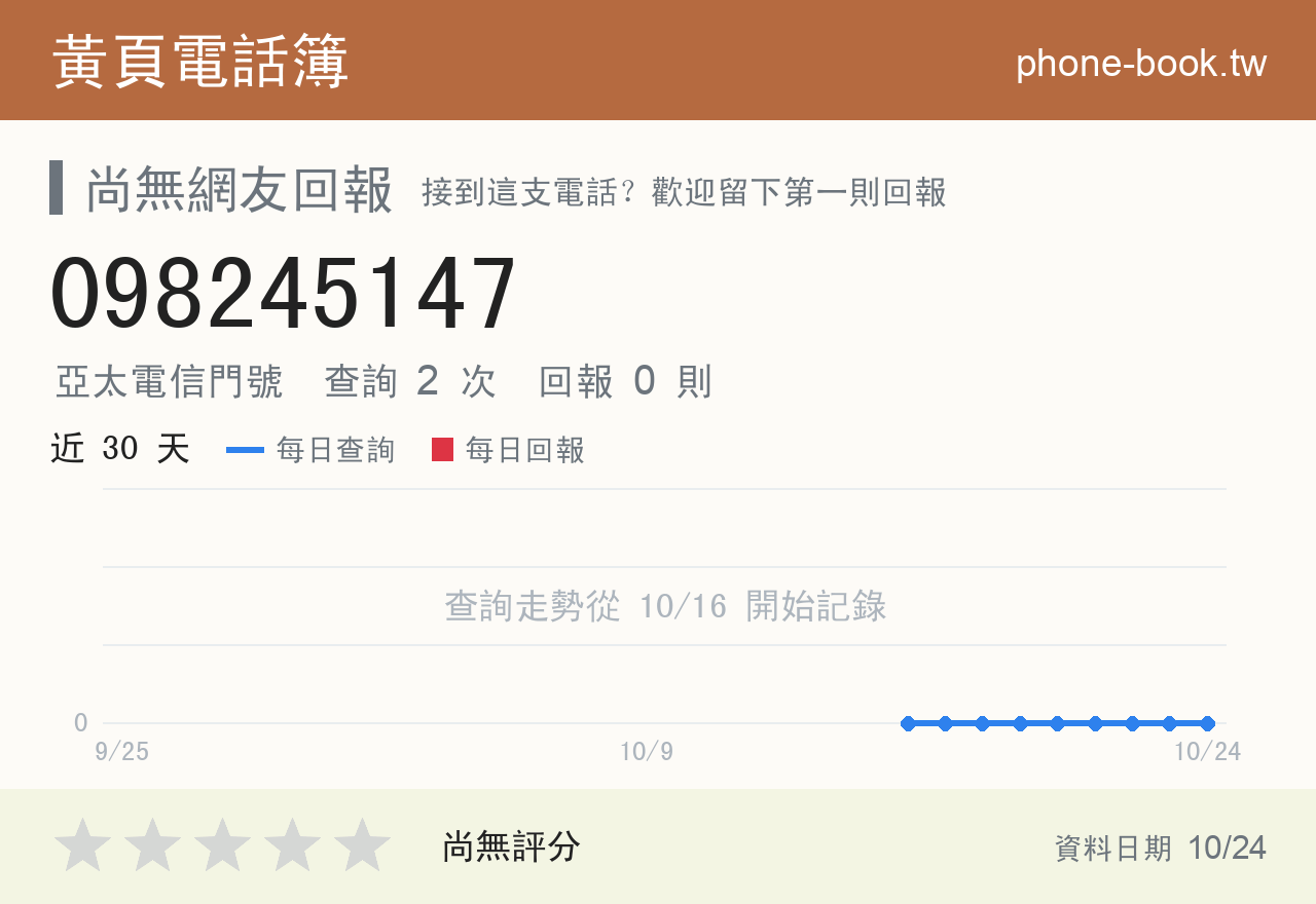 098245147 評分卡：查詢 3 次、網友回報 0 則